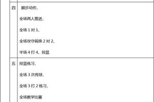  哪里有专业的篮球训练日程模板？
